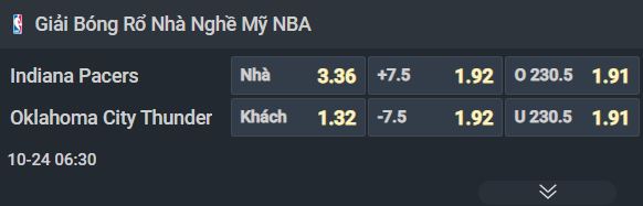 Nhận định bóng rổ Indiana Pacers vs Oklahoma City Thunder, 06h30 ngày 24/10: Chung kết tái hiện - Ảnh 1