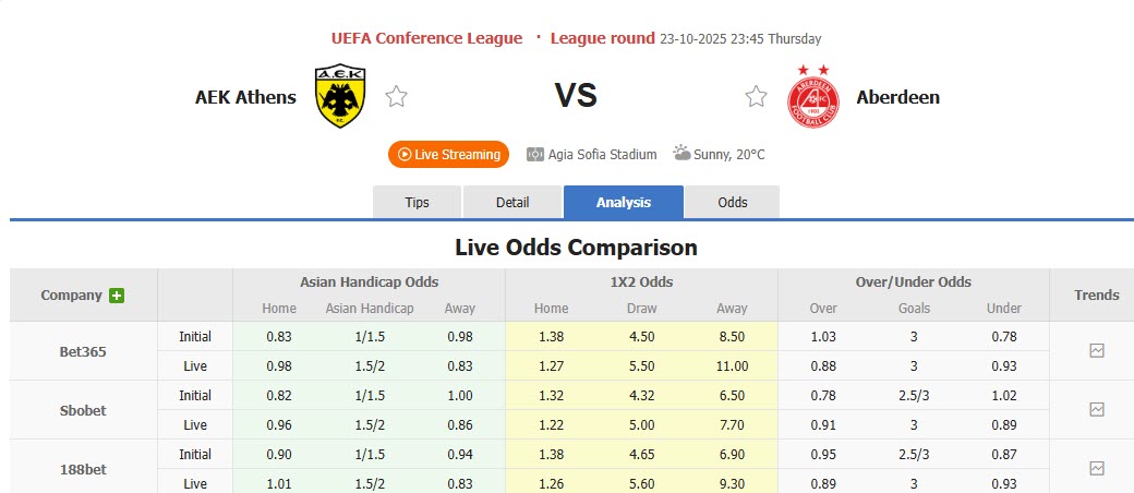 Nhận định, soi kèo AEK Athens vs Aberdeen, 23h45 ngày 23/10: Cẩn trọng tối đa - Ảnh 1