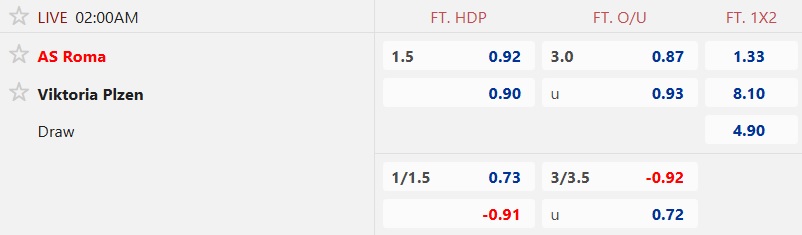 Nhận định, soi kèo AS Roma vs Viktoria Plzen, 02h00 ngày 24/10: Trắng tay rời Olimpico - Ảnh 5