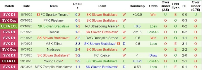 Nhận định, soi kèo AZ Alkmaar vs Slovan Bratislava, 2h00 ngày 24/10: Không dễ - Ảnh 3