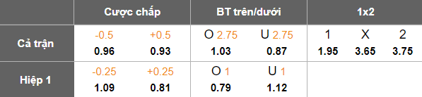 Nhận định, soi kèo Braga vs Crvena Zvezda, 23h45 ngày 23/10: Thắng tiếp? - Ảnh 4