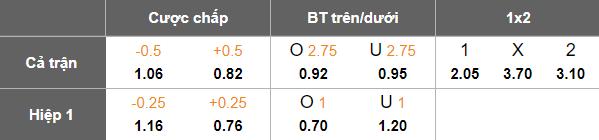 Nhận định, soi kèo Brann vs Rangers, 23h45 ngày 23/10: Thay tướng đổi vận - Ảnh 4