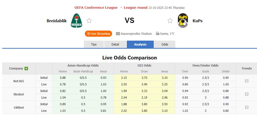 Nhận định, soi kèo Breidablik vs KuPS, 23h45 ngày 23/10: Vượt qua thách thức - Ảnh 1