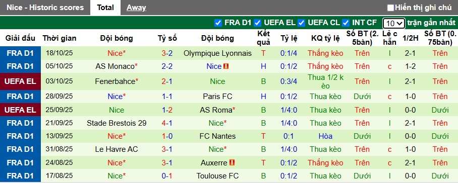 Nhận định, soi kèo Celta Vigo vs Nice, 02h00 ngày 24/10: Bệ phóng Balaidos - Ảnh 3