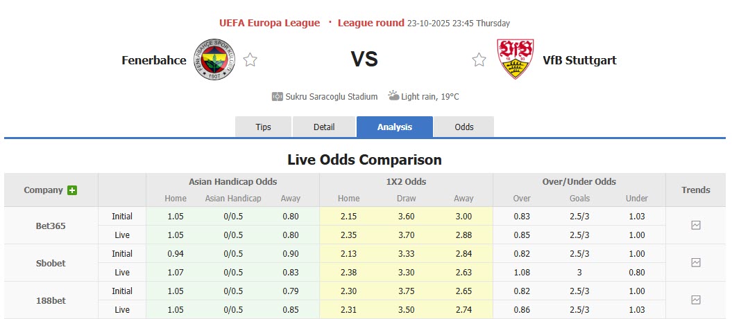 Nhận định, soi kèo Fenerbahce vs Stuttgart, 23h45 ngày 23/10: Đi đúng quỹ đạo - Ảnh 1