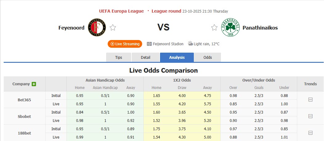 Nhận định, soi kèo Feyenoord vs Panathinaikos, 23h45 ngày 23/10: Hàng công lên tiếng - Ảnh 1