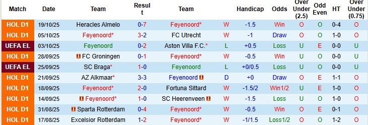 Nhận định, soi kèo Feyenoord vs Panathinaikos, 23h45 ngày 23/10: Hàng công lên tiếng - Ảnh 2