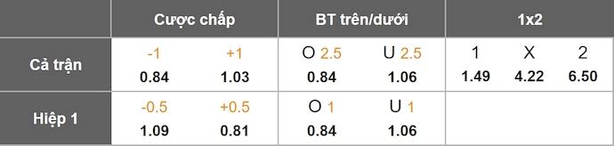 Nhận định, soi kèo Freiburg vs Utrecht, 2h00 ngày 24/10: Khó có bất ngờ - Ảnh 10