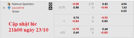 Nhận định, soi kèo Hamrun Spartans vs Lausanne-Sport, 2h00 ngày 24/10: Khách khải hoàn - Ảnh 5