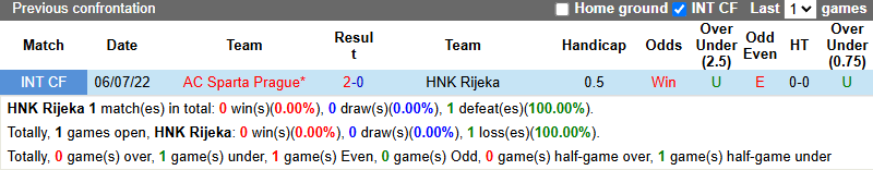 Nhận định, soi kèo HNK Rijeka vs Sparta Prague, 23h45 ngày 23/10: Tin vào khách - Ảnh 4