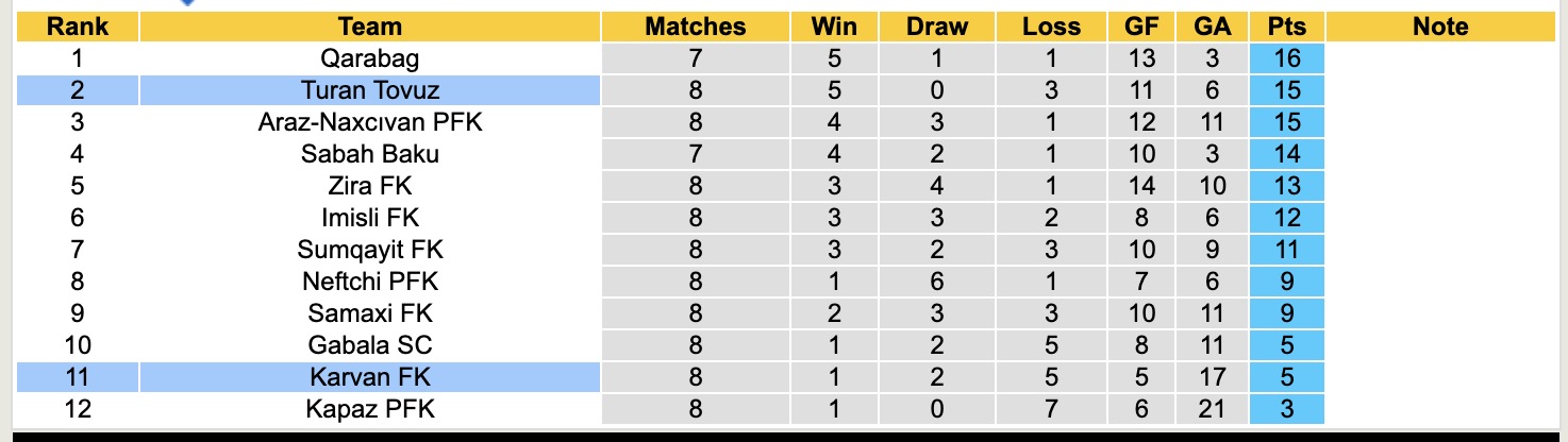 Nhận định, soi kèo Karvan FK vs Turan Tovuz, 17h30 ngày 24/10: Đánh chiếm Top1 - Ảnh 5