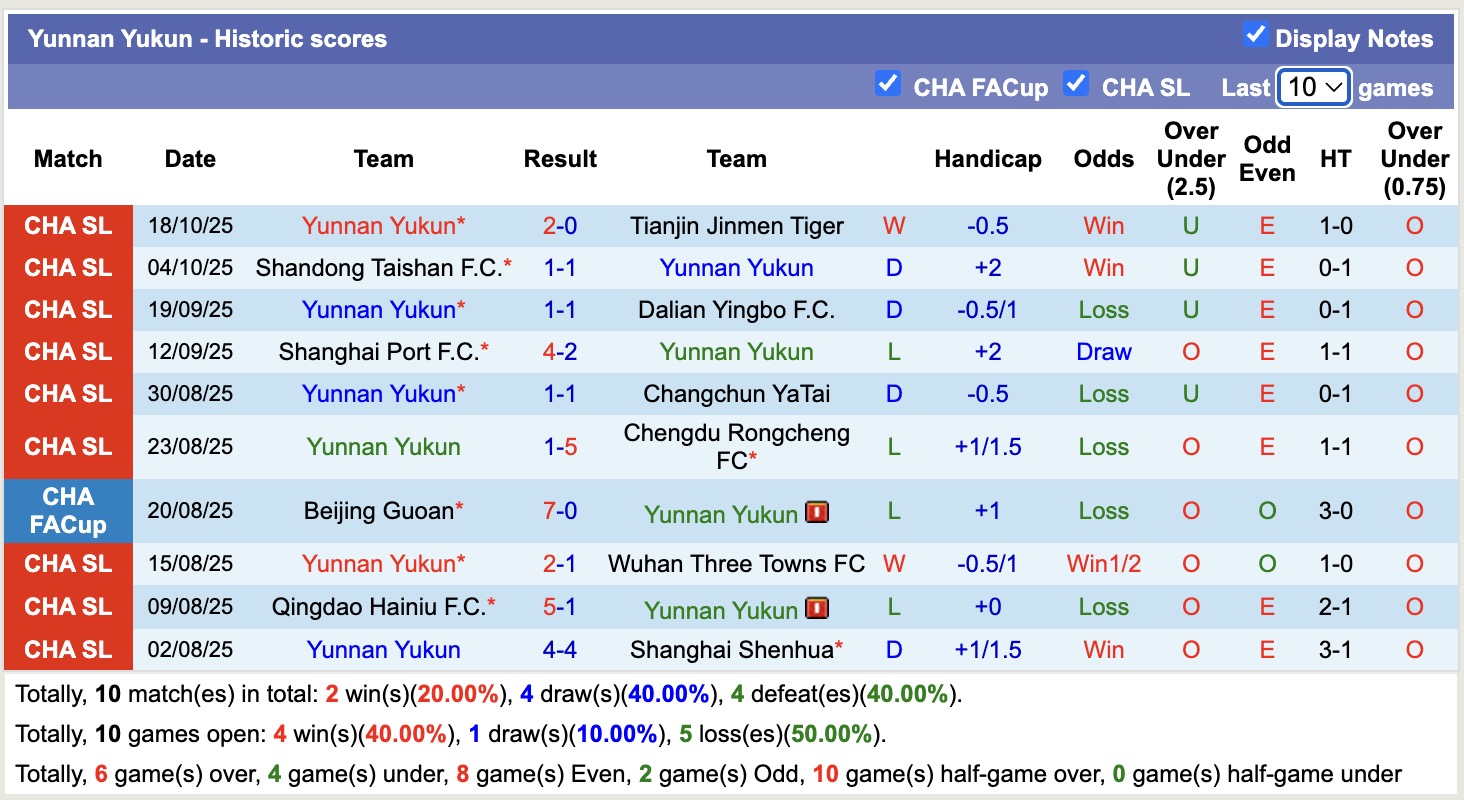 Nhận định, soi kèo Meizhou Hakka vs Yunnan Yukun, 18h35 ngày 24/10: Tiếp tục rơi - Ảnh 3