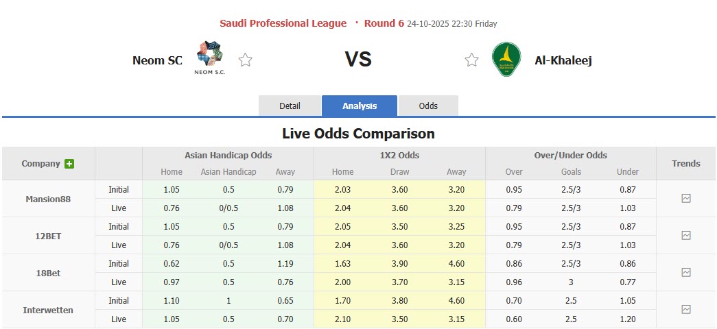 Nhận định, soi kèo Neom Sports Club vs Al-Khaleej, 22h30 ngày 24/10: Hài lòng cả hai - Ảnh 1