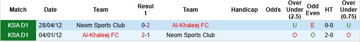 Nhận định, soi kèo Neom Sports Club vs Al-Khaleej, 22h30 ngày 24/10: Hài lòng cả hai - Ảnh 4