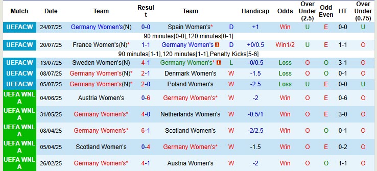 Nhận định, soi kèo Nữ Đức vs Nữ Pháp, 22h30 ngày 24/10: Kỳ phùng địch thủ - Ảnh 2