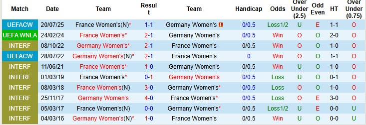 Nhận định, soi kèo Nữ Đức vs Nữ Pháp, 22h30 ngày 24/10: Kỳ phùng địch thủ - Ảnh 4