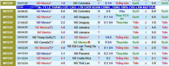 Nhận định, soi kèo Nữ Mexico vs Nữ New Zealand - Ảnh 1