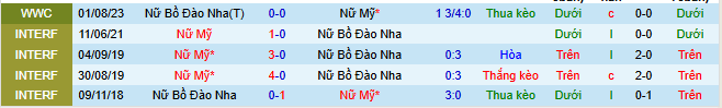 Nhận định, soi kèo Nữ Mỹ vs Nữ Bồ Đào Nha - Ảnh 3