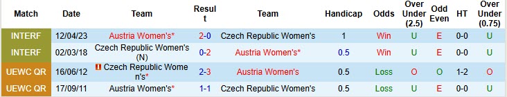 Nhận định, soi kèo Nữ Séc vs Nữ Áo, 22h30 ngày 24/10: Phá dớp đối đầu - Ảnh 4