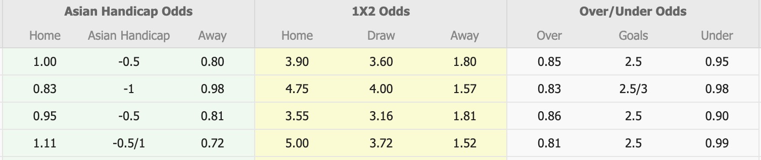 Nhận định, soi kèo PSBS Biak Numfor vs Persebaya Surabaya, 15h30 ngày 24/10: Tiếp tục chìm sâu - Ảnh 1