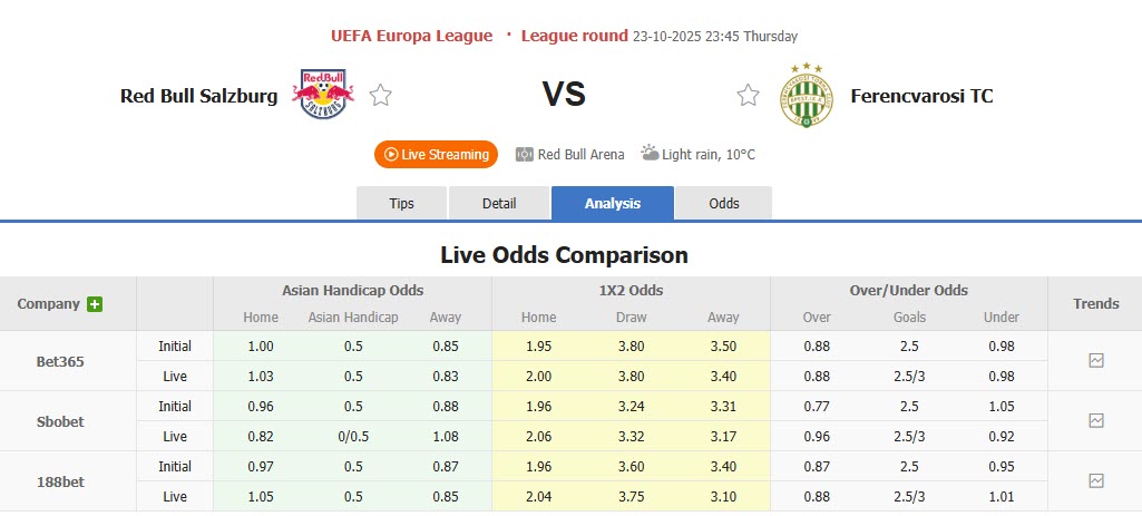 Nhận định, soi kèo Red Bull Salzburg vs Ferencvaros, 23h45 ngày 23/10: Vận may ngoảnh mặt - Ảnh 1