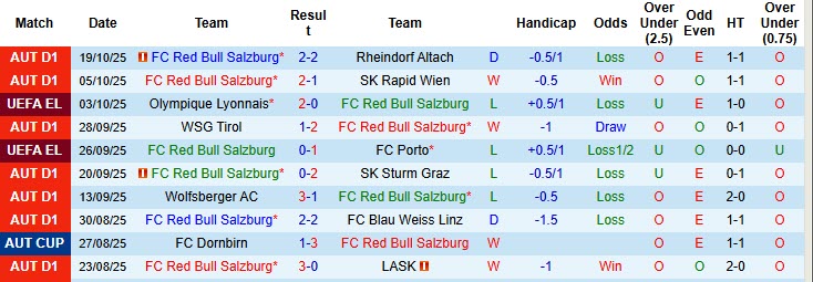 Nhận định, soi kèo Red Bull Salzburg vs Ferencvaros, 23h45 ngày 23/10: Vận may ngoảnh mặt - Ảnh 2