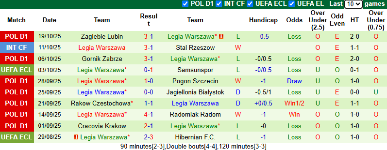 Nhận định, soi kèo Shakhtar Donetsk vs Legia Warszawa, 23h45 ngày 23/10 - Ảnh 3