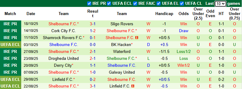 Nhận định, soi kèo Shkendija vs Shelbourne, 23h45 ngày 23/10: Cầm chân nhau - Ảnh 3