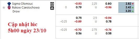 Nhận định, soi kèo Sigma Olomouc vs Rakow Czestochowa, 2h00 ngày 24/10: Dĩ hòa vi quý - Ảnh 5
