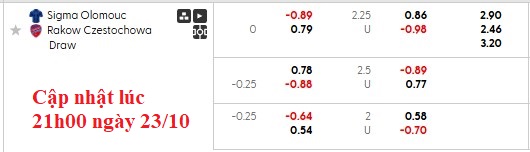 Nhận định, soi kèo Sigma Olomouc vs Rakow Czestochowa, 2h00 ngày 24/10: Dĩ hòa vi quý - Ảnh 6
