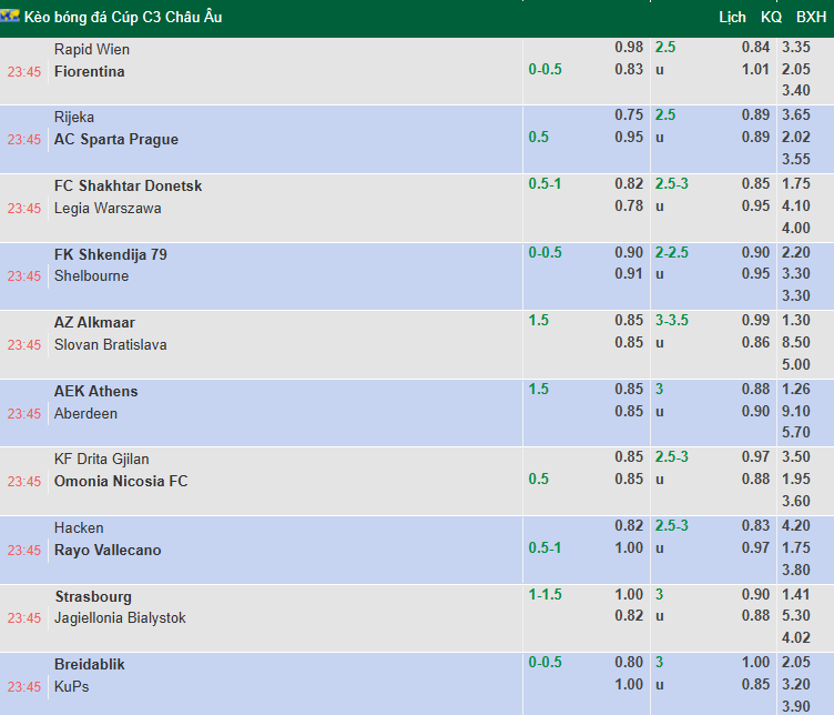 Nhận định, soi kèo Strasbourg vs Jagiellonia Bialystok, 23h45 ngày 23/10 - Ảnh 1