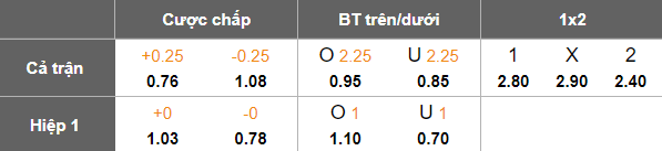 Nhận định, soi kèo TPS vs FC KTP, 22h30 ngày 23/10: Niềm tin cửa trên - Ảnh 4
