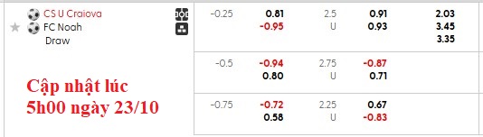 Nhận định, soi kèo Universitatea Craiova vs Noah, 2h00 ngày 24/10: Sân nhà vẫn hơn - Ảnh 4