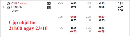 Nhận định, soi kèo Universitatea Craiova vs Noah, 2h00 ngày 24/10: Sân nhà vẫn hơn - Ảnh 5