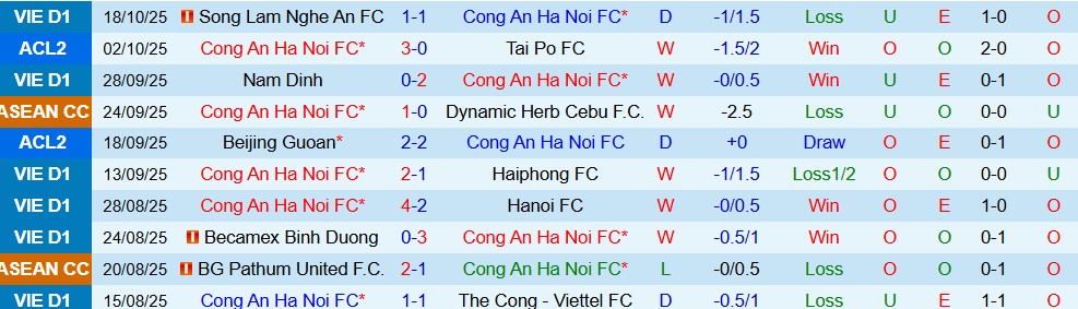 Soi kèo góc Công an Hà Nội vs Macarthur, 19h15 ngày 23/10 - Ảnh 1