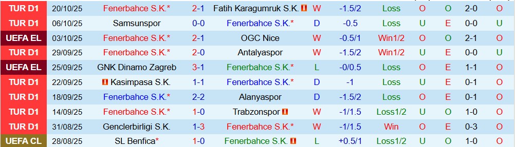 Soi kèo góc Fenerbahce vs Stuttgart, 23h45 ngày 23/10 - Ảnh 1