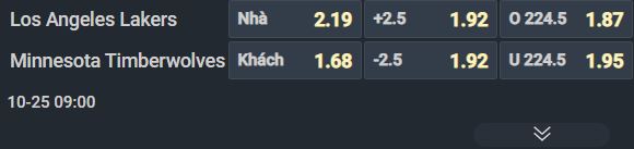 Nhận định bóng rổ Los Angeles Lakers vs Minnesota Timberwolves, 09h00 ngày 25/10: Trông cả vào Doncic - Ảnh 2