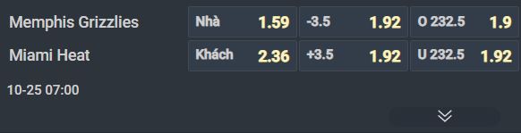 Nhận định bóng rổ Memphis Grizzlies vs Miami Heat, 07h00 ngày 25/10: Tiếp đà lao dốc - Ảnh 1