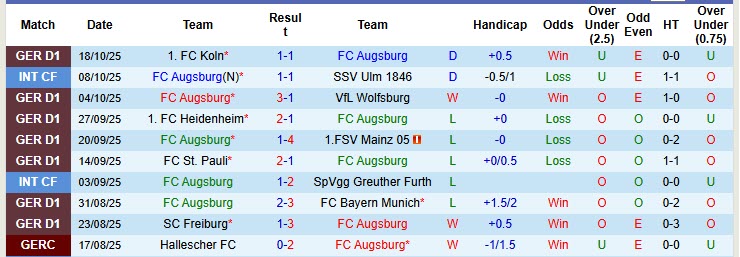 Nhận định, soi kèo Augsburg vs Leipzig, 20h30 ngày 25/10: Hồi sinh mạnh mẽ - Ảnh 3