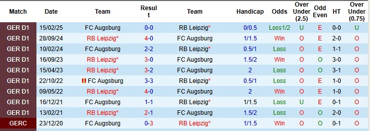 Nhận định, soi kèo Augsburg vs Leipzig, 20h30 ngày 25/10: Hồi sinh mạnh mẽ - Ảnh 5