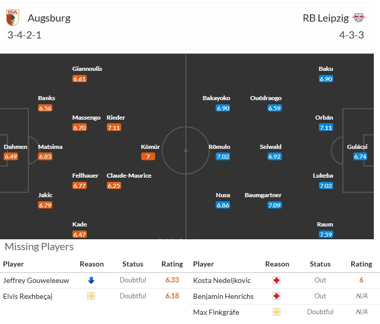Nhận định, soi kèo Augsburg vs Leipzig, 20h30 ngày 25/10: Hồi sinh mạnh mẽ - Ảnh 6