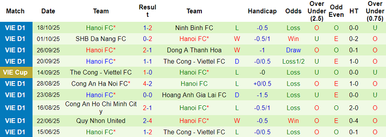 Nhận định, soi kèo Becamex TPHCM vs Hà Nội FC, 18h00 ngày 25/10: Chiến thắng đầu tiên - Ảnh 2
