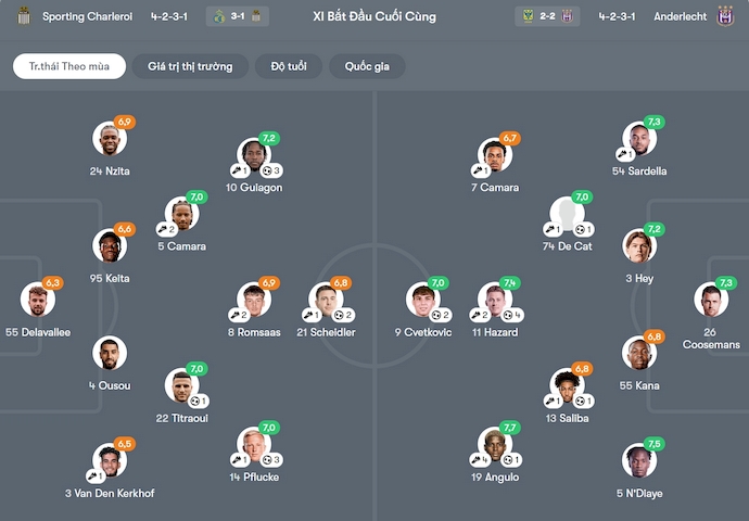 Nhận định, soi kèo Charleroi vs Anderlecht, 1h45 ngày 25/10: Bám đuổi tốp đầu - Ảnh 7