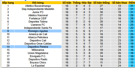 Nhận định, soi kèo Deportivo Pereira vs Rionegro Aguilas - Ảnh 4