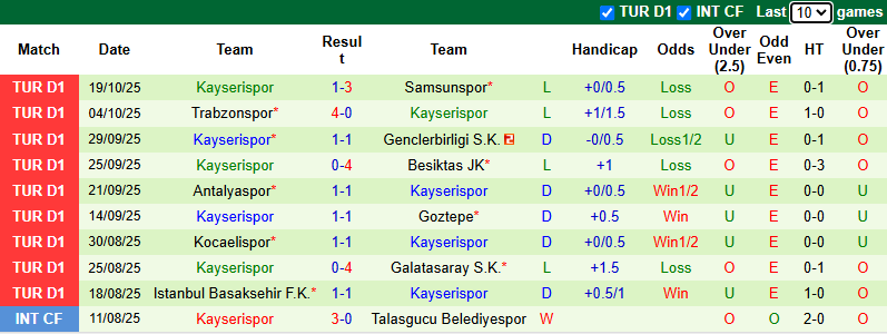 Nhận định, soi kèo Fatih Karagumruk vs Kayserispor, 0h00 ngày 25/10: Trận cầu 6 điểm - Ảnh 3