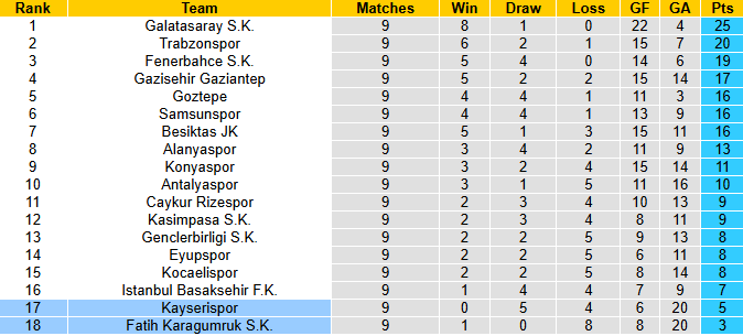 Nhận định, soi kèo Fatih Karagumruk vs Kayserispor, 0h00 ngày 25/10: Trận cầu 6 điểm - Ảnh 5