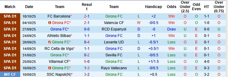Nhận định, soi kèo Girona vs Real Oviedo, 19h00 ngày 25/10: Thoát khỏi đáy - Ảnh 2