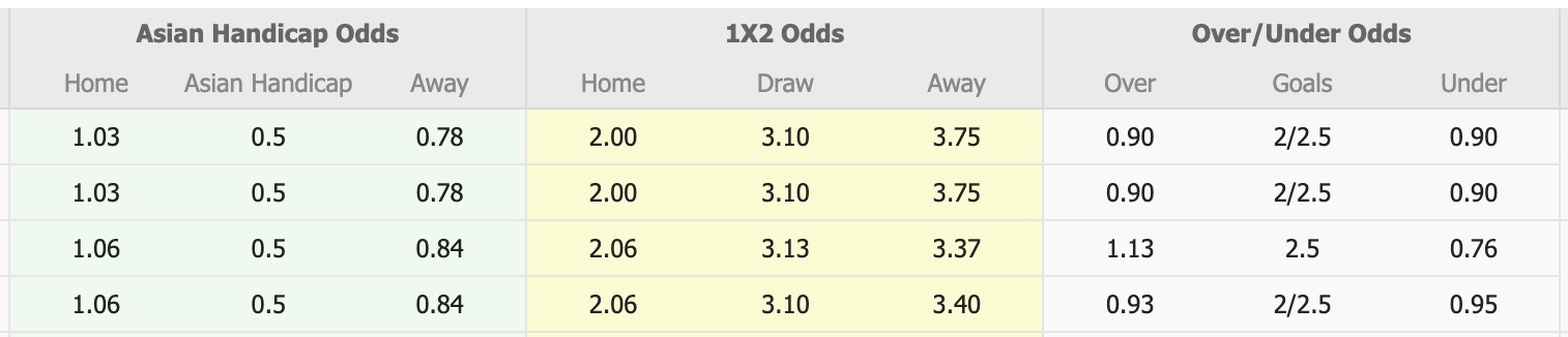Nhận định, soi kèo Gwangju vs Anyang, 12h00 ngày 25/10: Không đổi thứ hạng - Ảnh 1