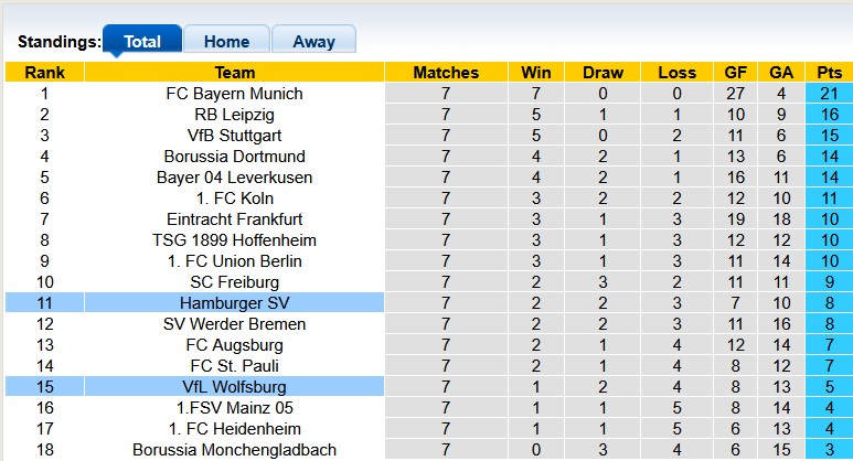 Nhận định, soi kèo Hamburg vs Wolfsburg, 20h30 ngày 25/10: Niềm vui cho tân binh - Ảnh 4