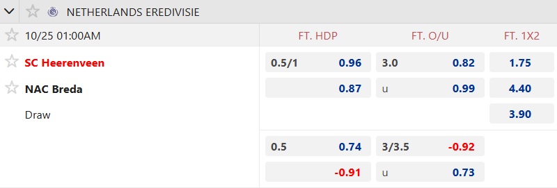 Nhận định, soi kèo Heerenveen vs NAC Breda, 01h00 ngày 25/10: Chủ nhà thăng hoa - Ảnh 5